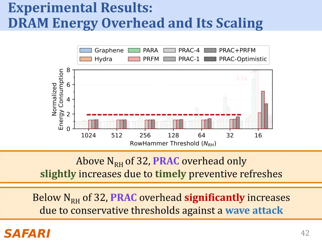 experimental results dram energy overhead 2