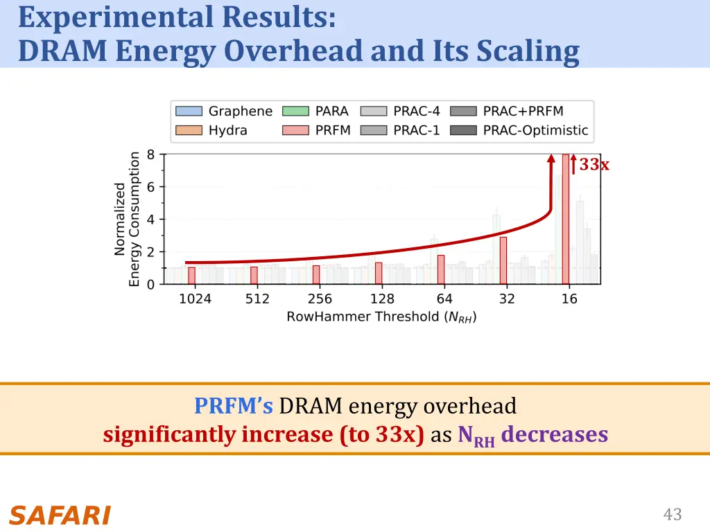experimental results dram energy overhead 3