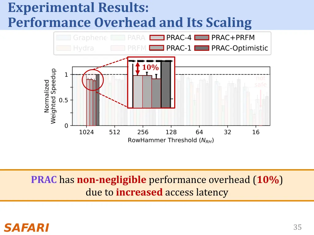 experimental results performance overhead 1