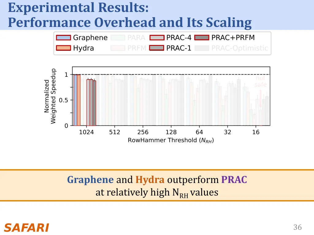 experimental results performance overhead 2