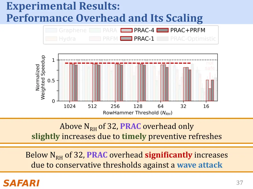 experimental results performance overhead 3