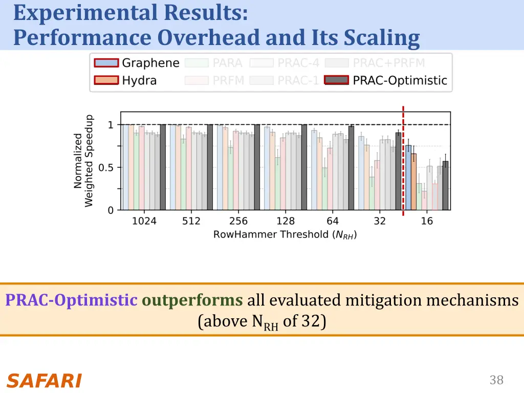 experimental results performance overhead 4
