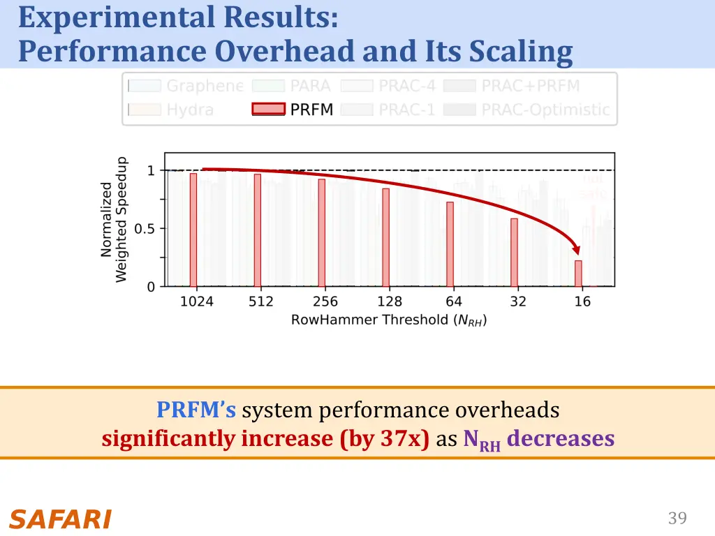 experimental results performance overhead 5