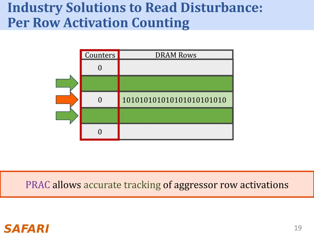industry solutions to read disturbance 2
