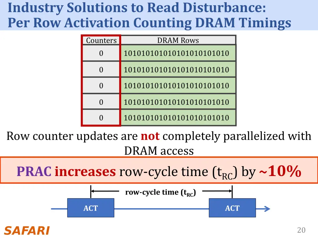 industry solutions to read disturbance 3