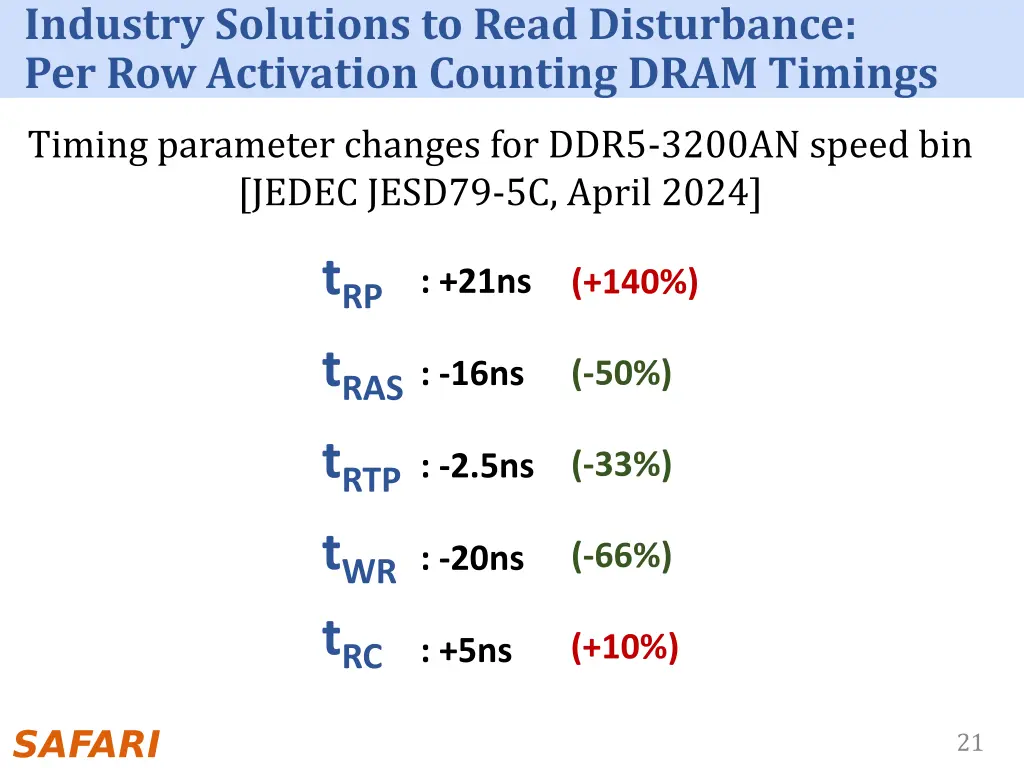 industry solutions to read disturbance 4