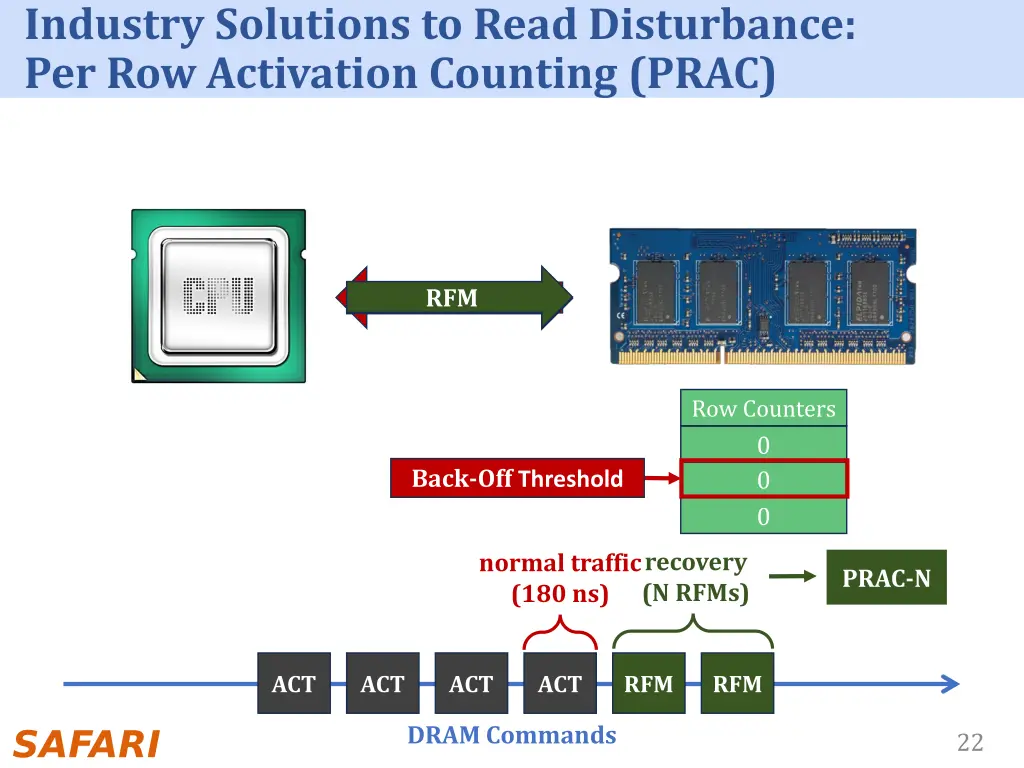 industry solutions to read disturbance 5