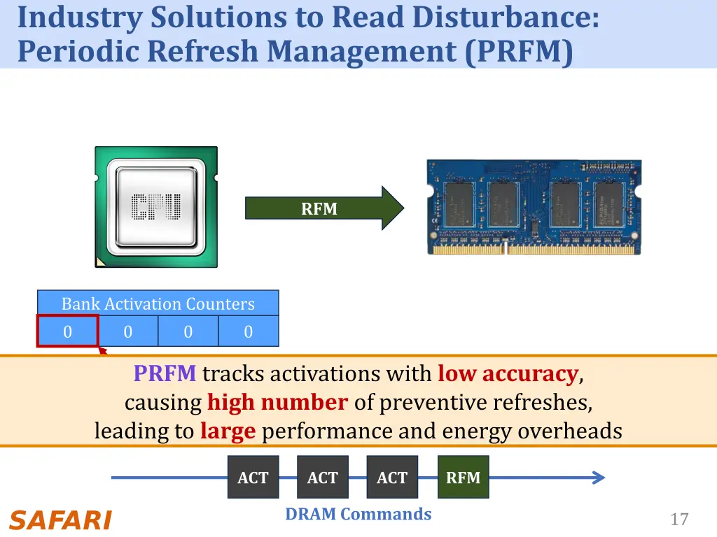 industry solutions to read disturbance periodic