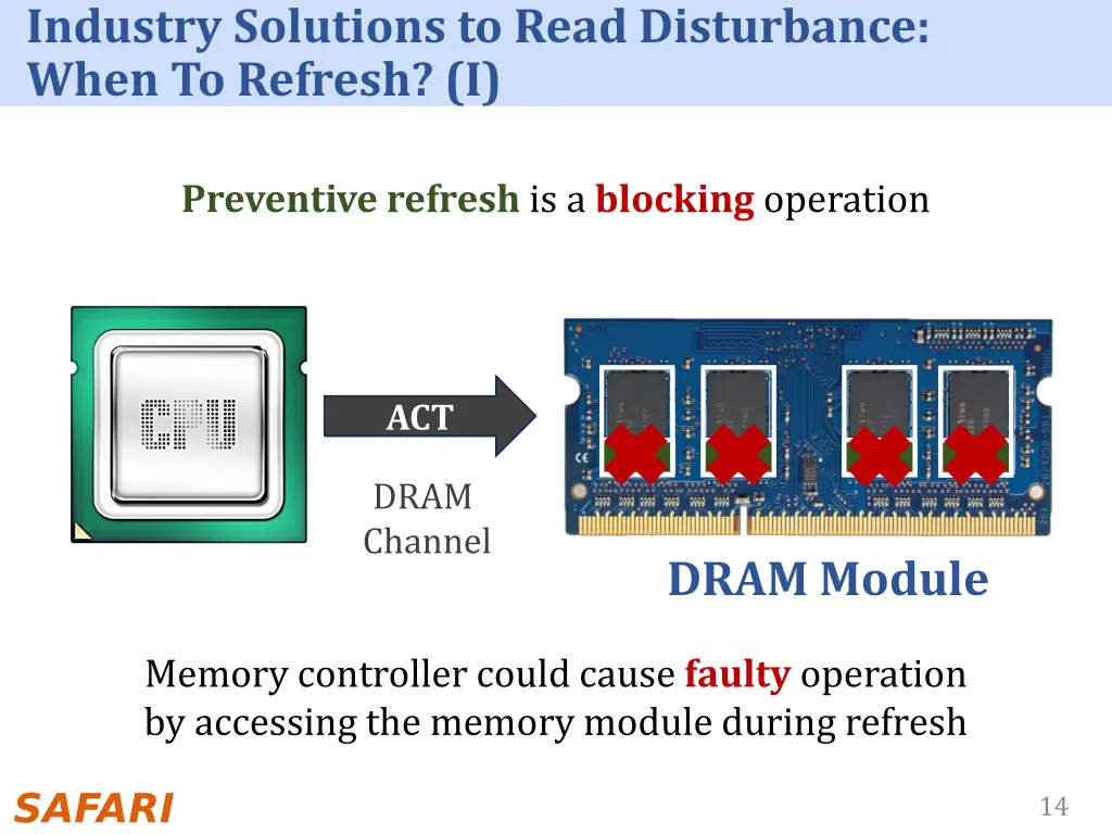 industry solutions to read disturbance when