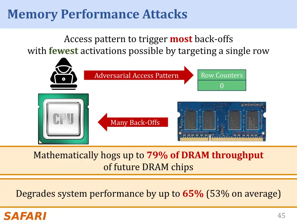 memory performance attacks