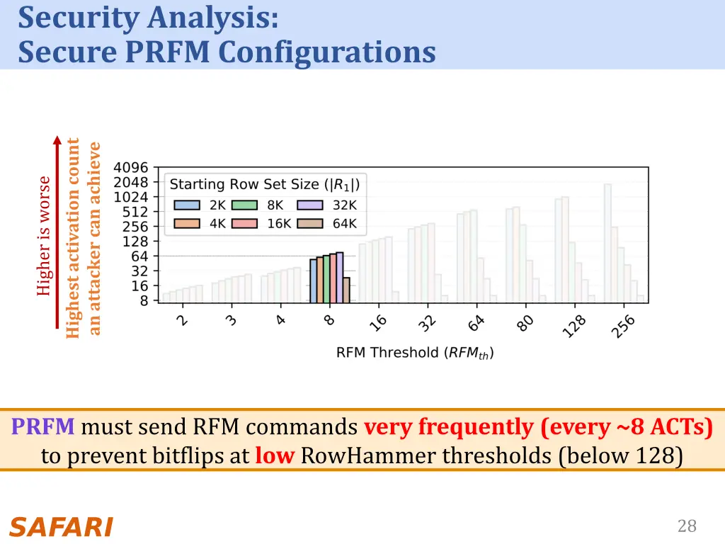 security analysis secure prfm configurations 1