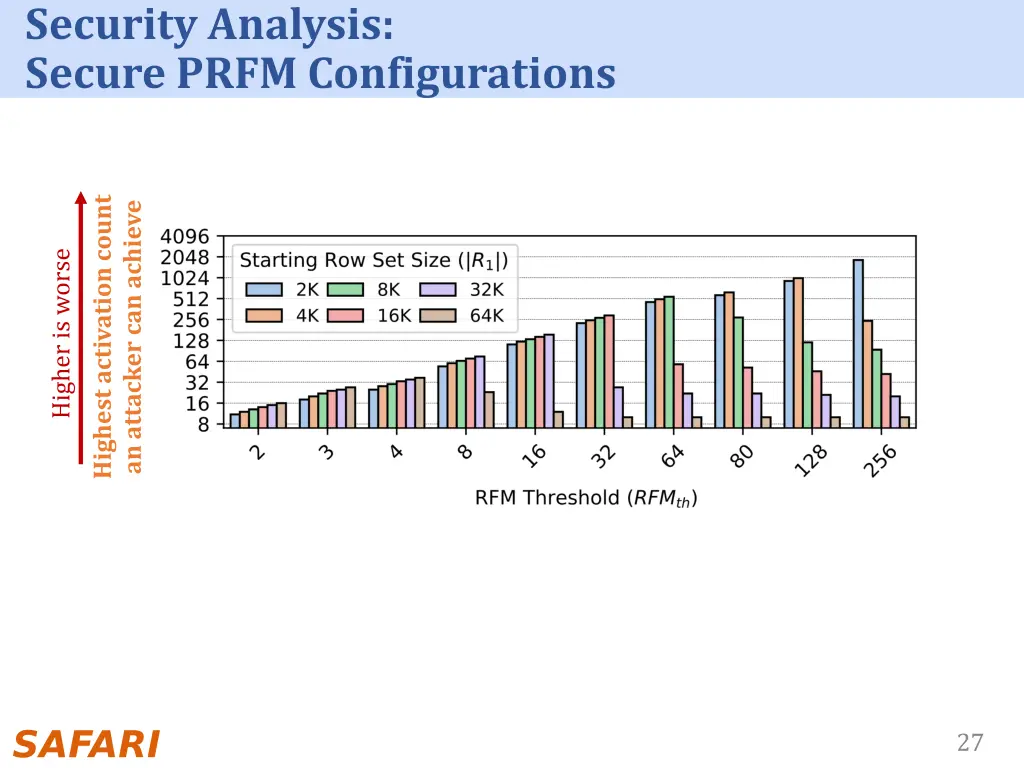 security analysis secure prfm configurations