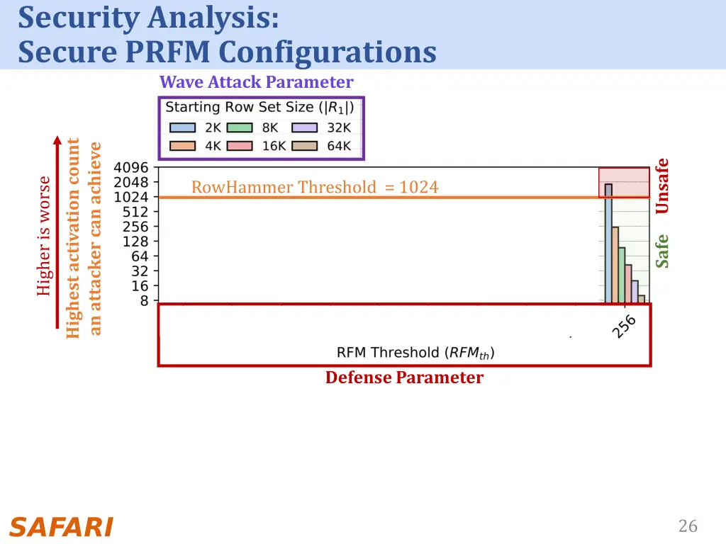 security analysis secure prfm configurations wave 1