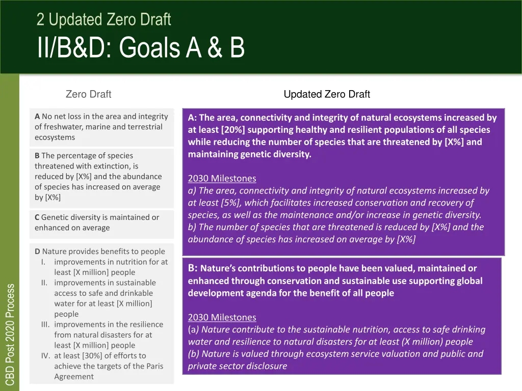 2 updated zero draft ii b d goals a b