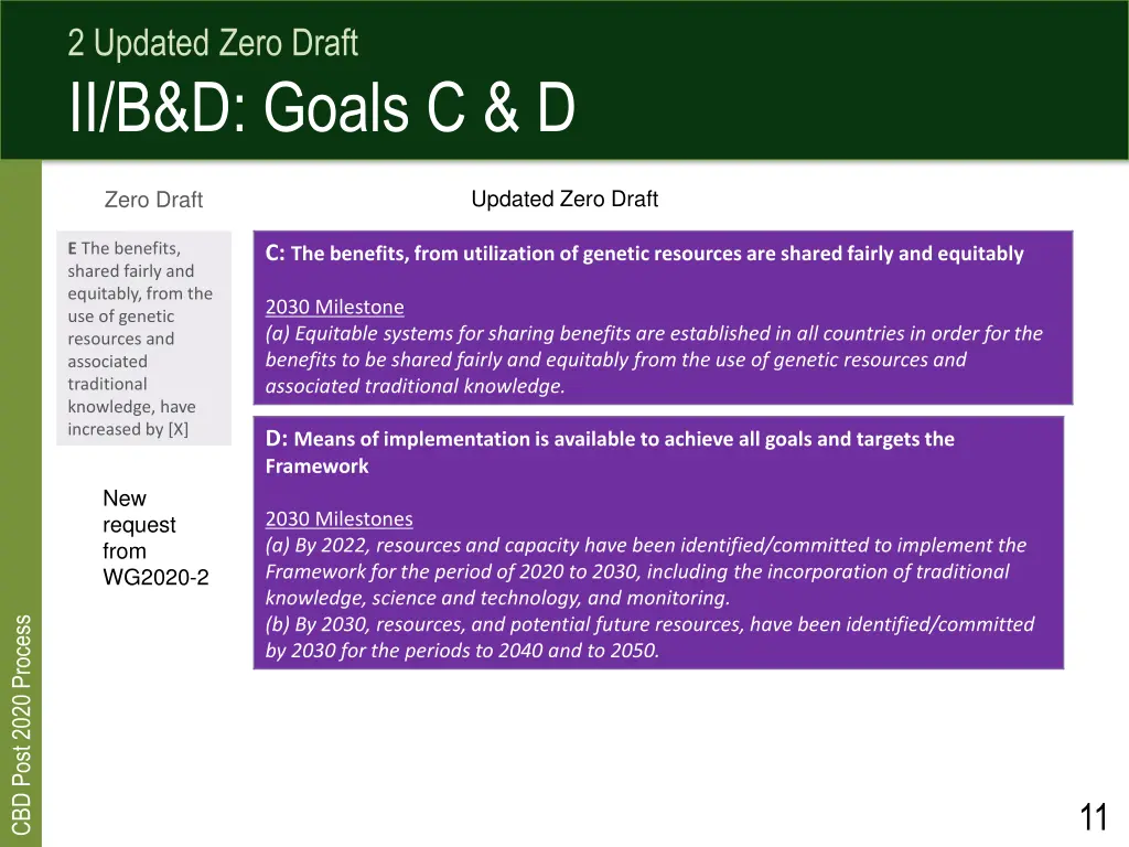 2 updated zero draft ii b d goals c d