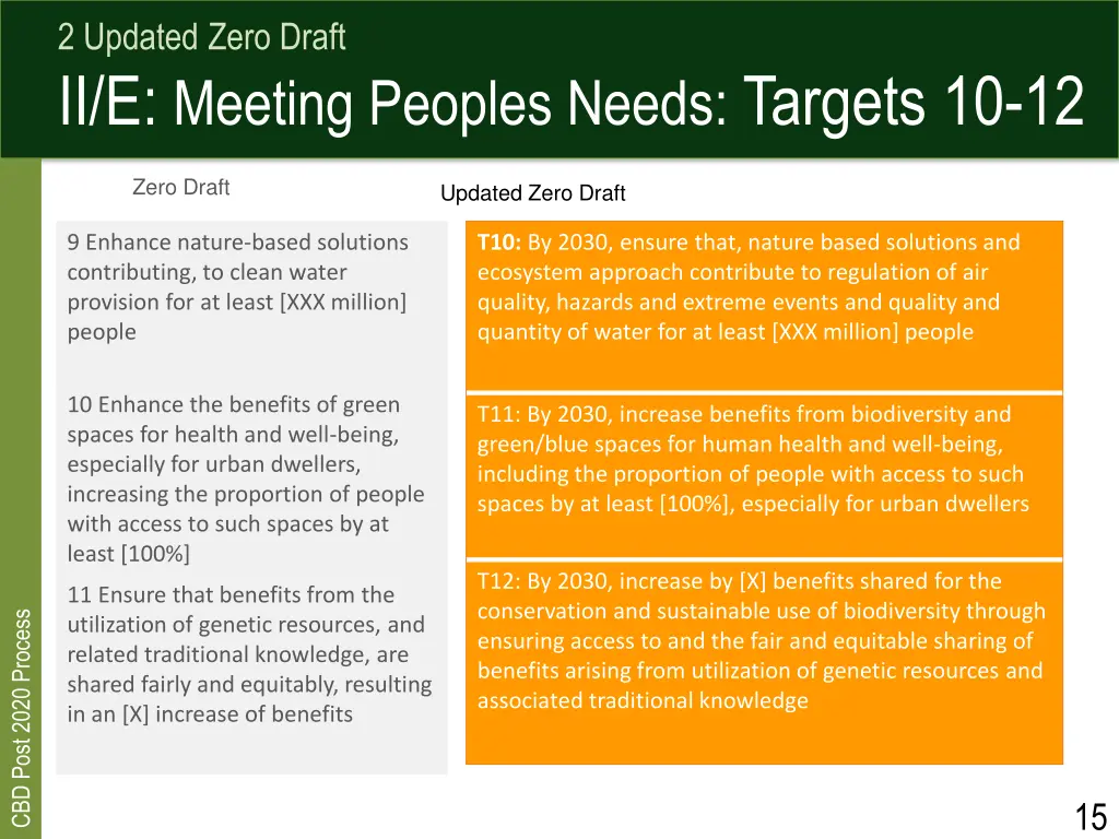 2 updated zero draft ii e meeting peoples needs 1