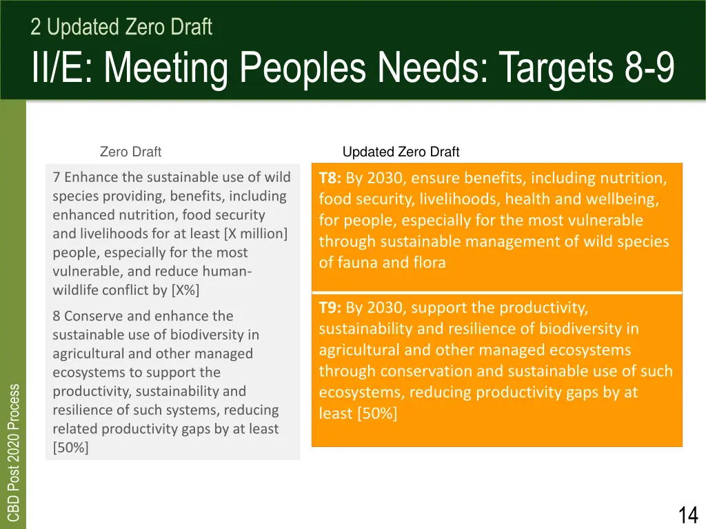 2 updated zero draft ii e meeting peoples needs