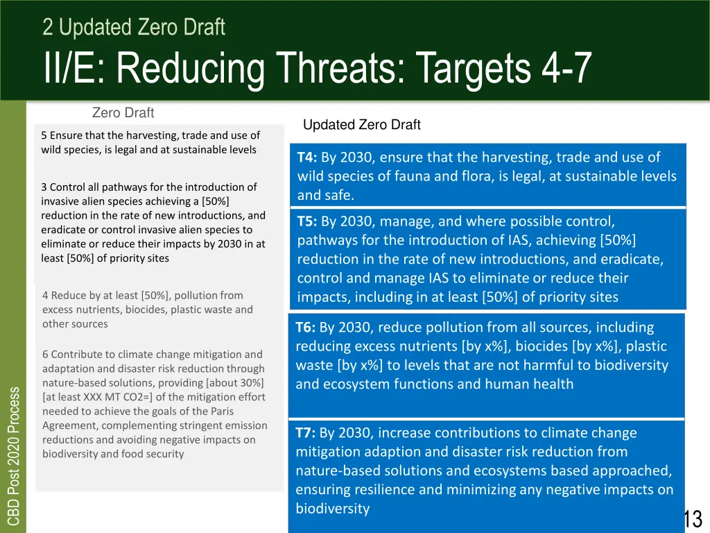 2 updated zero draft ii e reducing threats 1