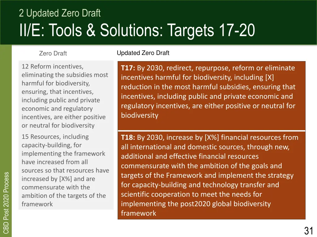 2 updated zero draft ii e tools solutions targets 2