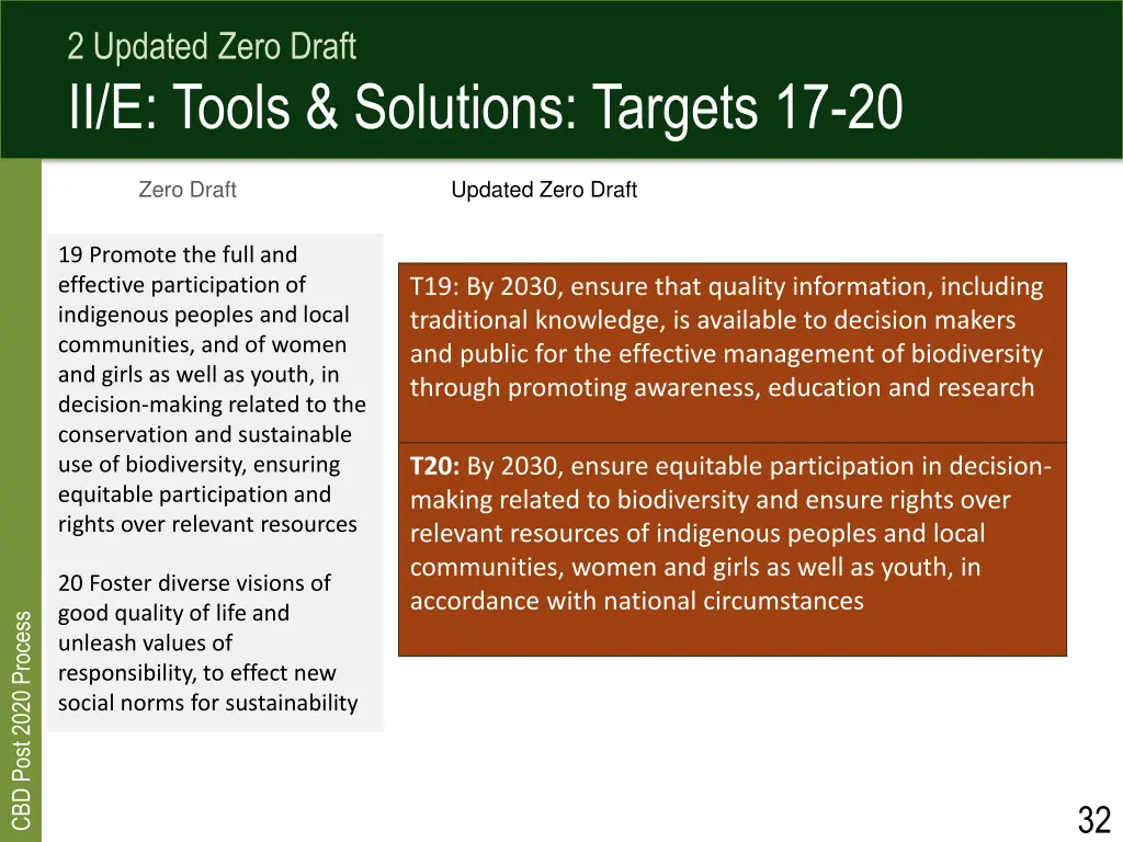 2 updated zero draft ii e tools solutions targets 3