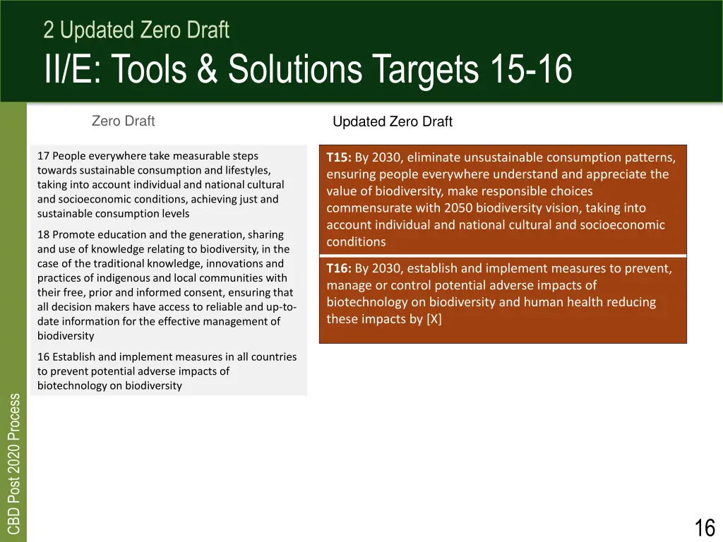 2 updated zero draft ii e tools solutions targets