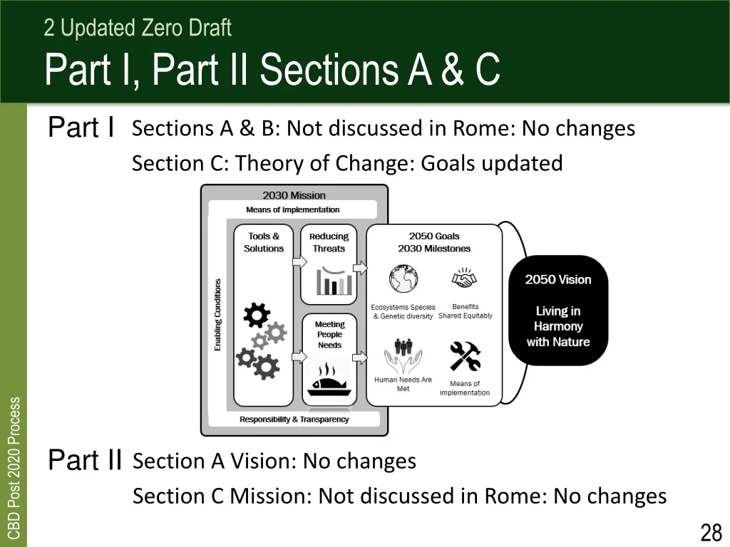 2 updated zero draft part i part ii sections a c