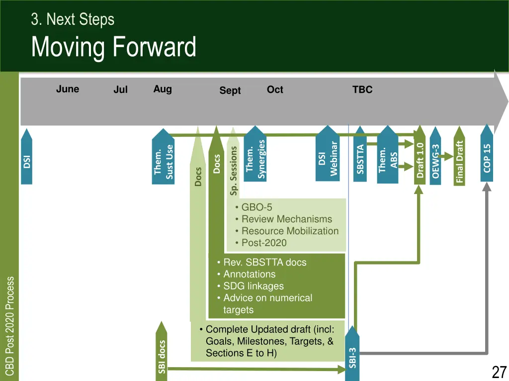 3 next steps moving forward