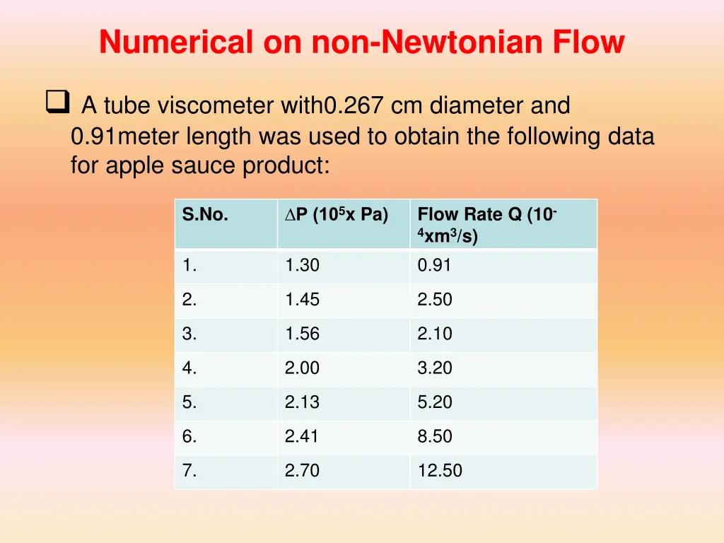 numerical on non newtonian flow