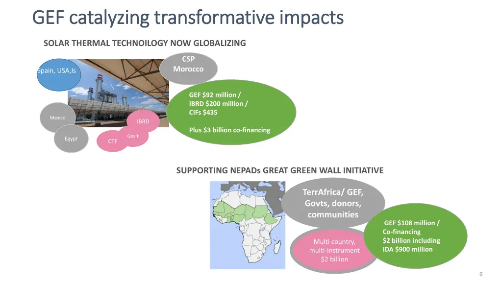 gef catalyzing transformative impacts