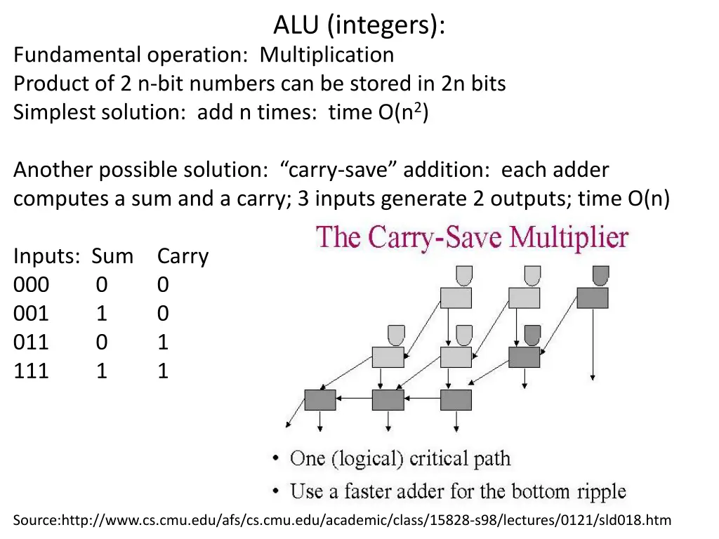 alu integers 1