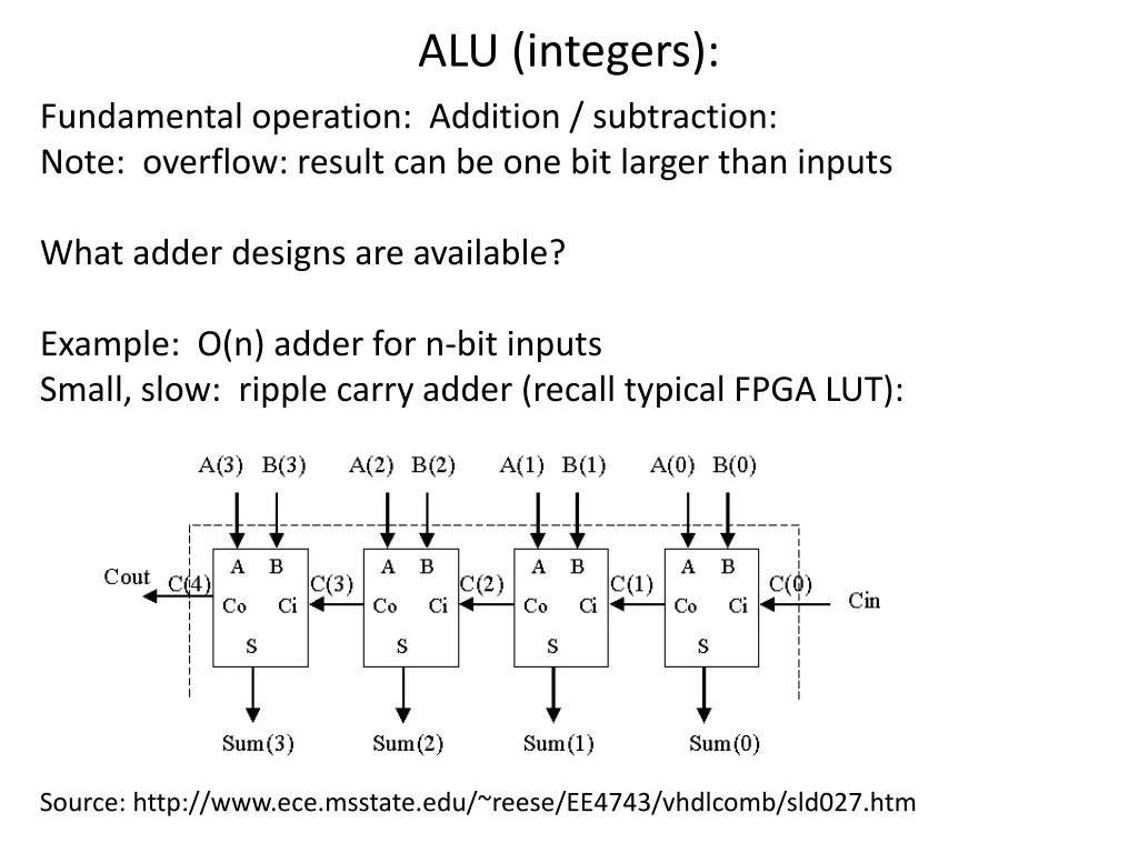alu integers