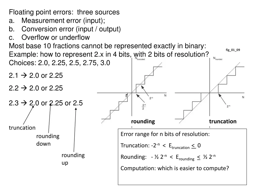 floating point errors three sources a measurement