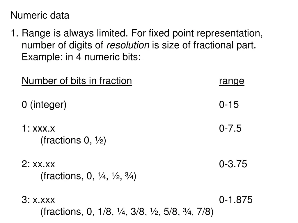 numeric data