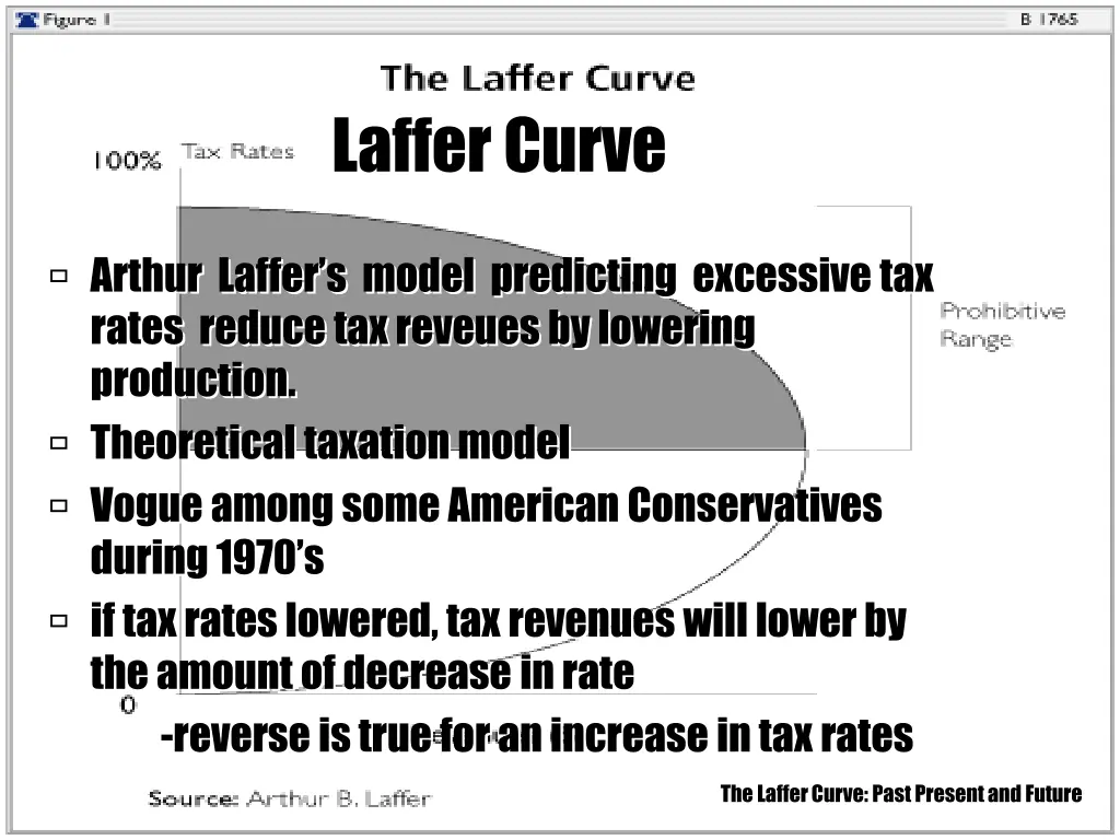laffer curve