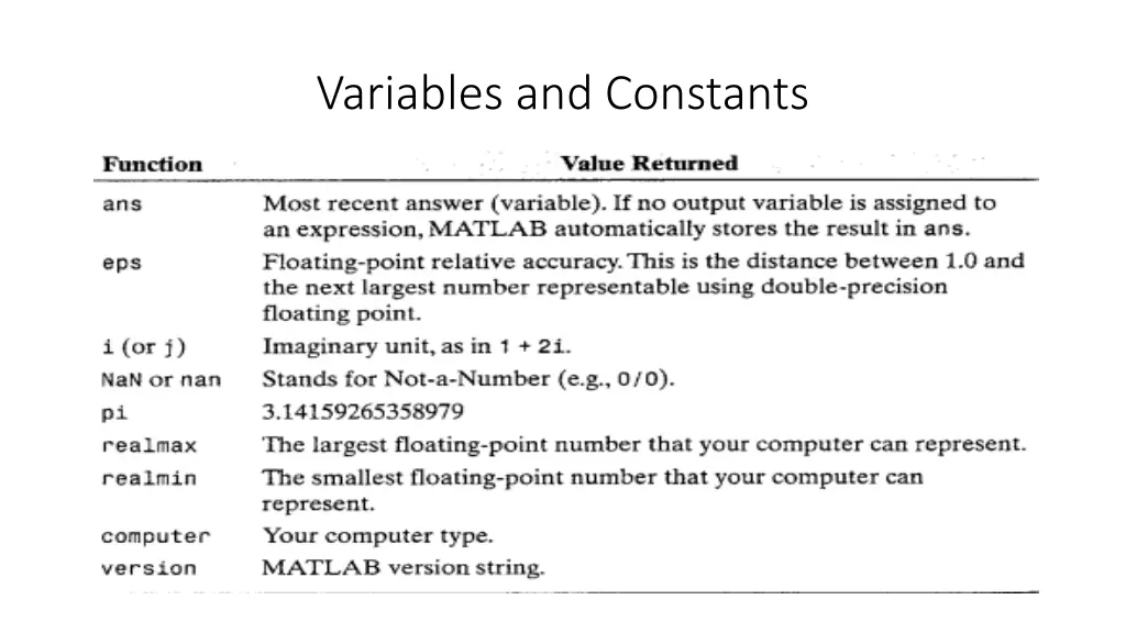 variables and constants