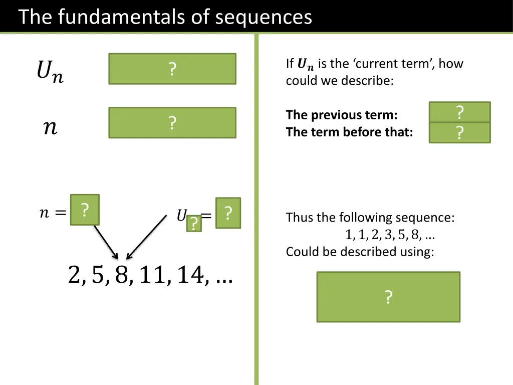 the fundamentals of sequences