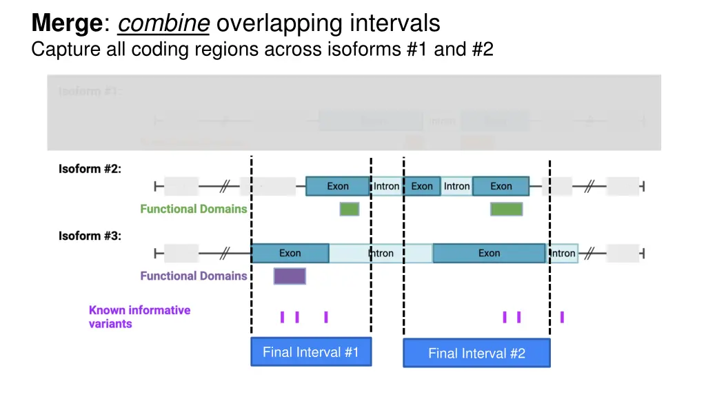 merge combine overlapping intervals capture 1