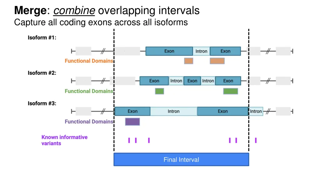 merge combine overlapping intervals capture