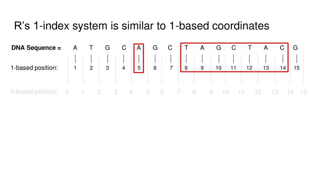 r s 1 index system is similar to 1 based