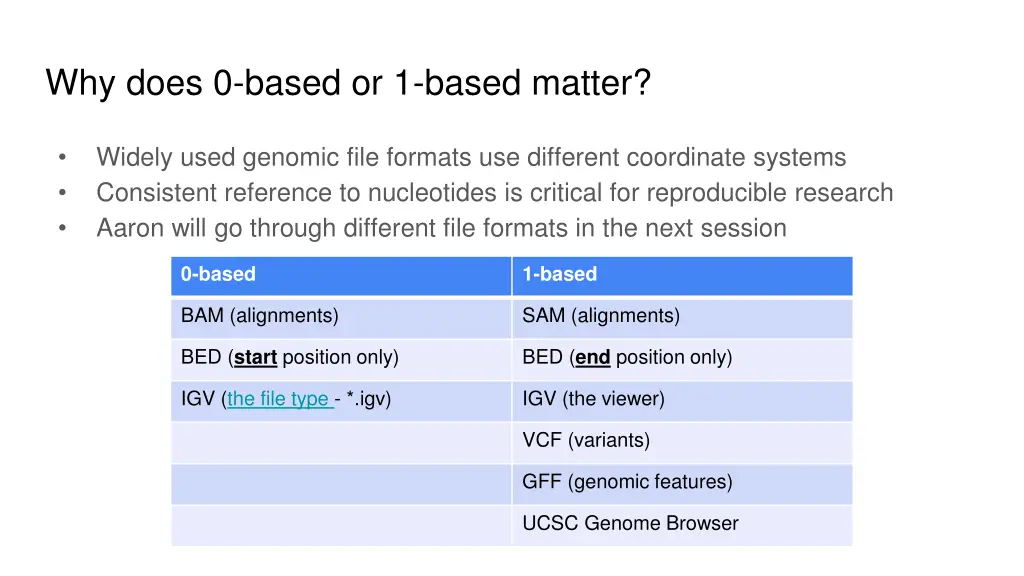 why does 0 based or 1 based matter
