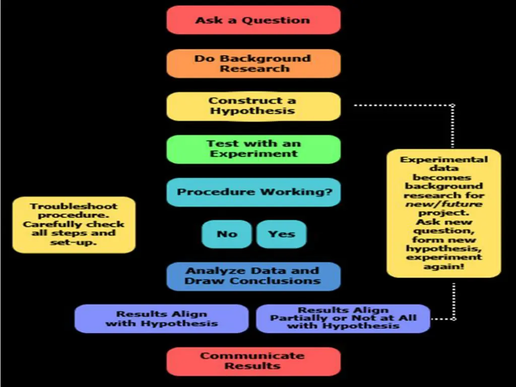 slide2