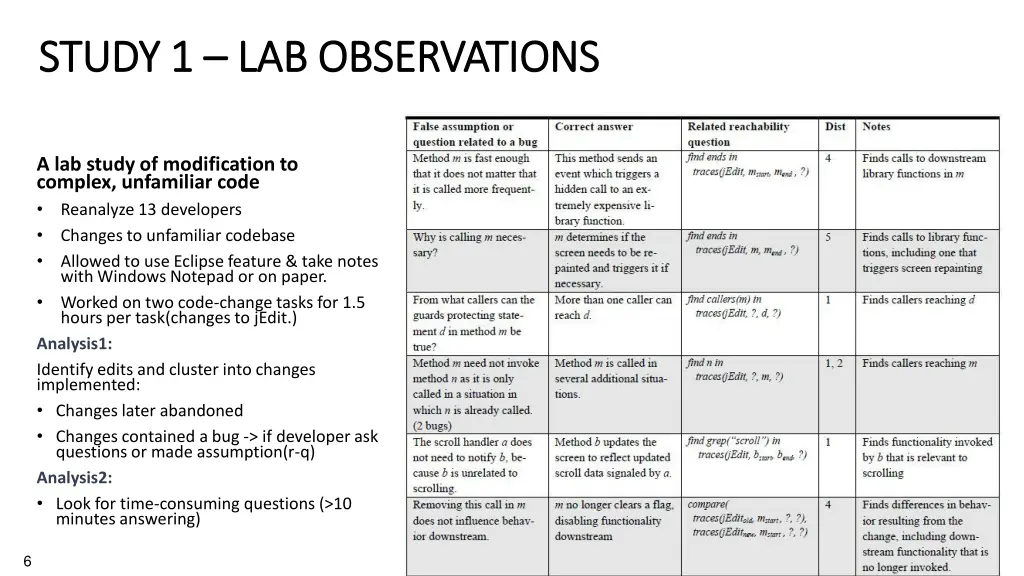 study 1 study 1 lab observations lab observations