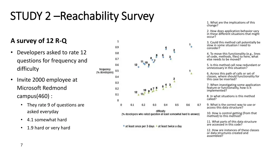 study 2 study 2 reachability survey reachability