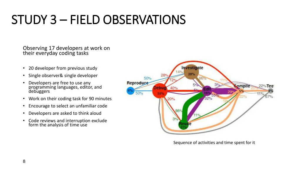 study 3 study 3 field observations field