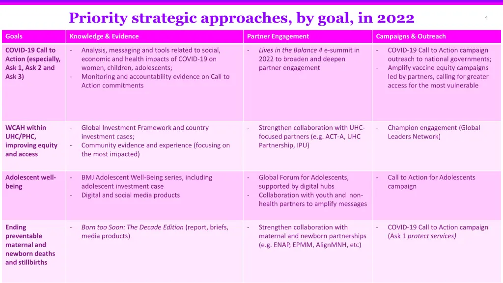 section comes here priority strategic approaches