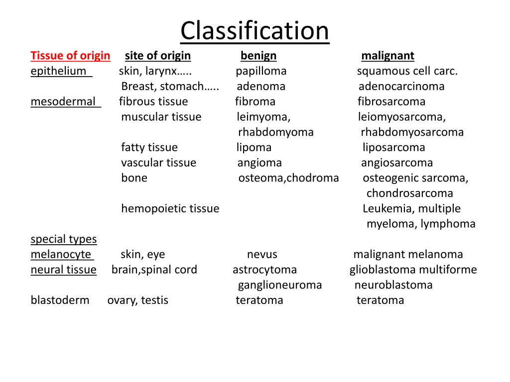 classification site of origin skin larynx