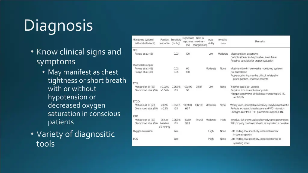 diagnosis