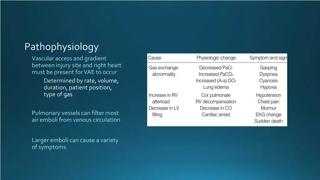 pathophysiology vascular access and gradient