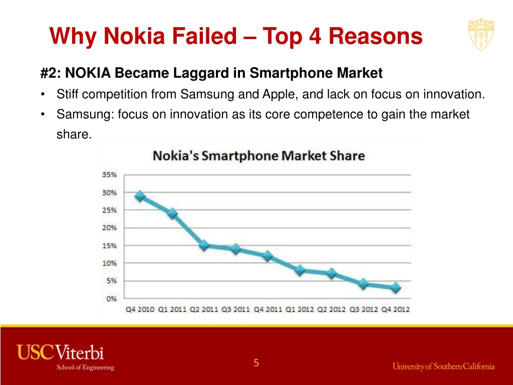 why nokia failed top 4 reasons 1