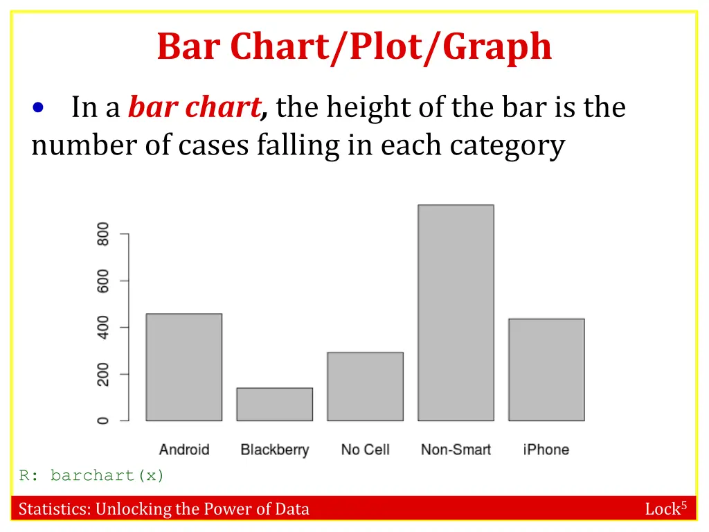bar chart plot graph